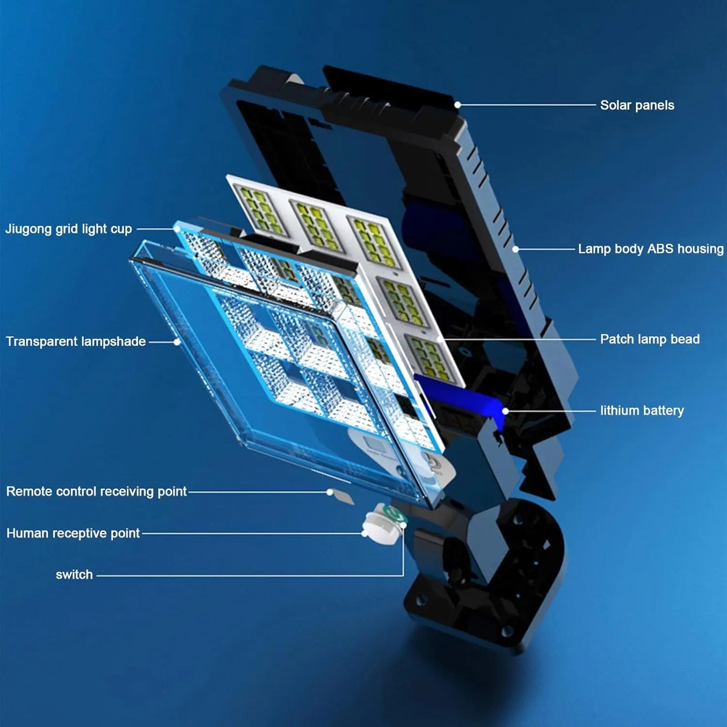 SolarGuard Motion Wall Lightn