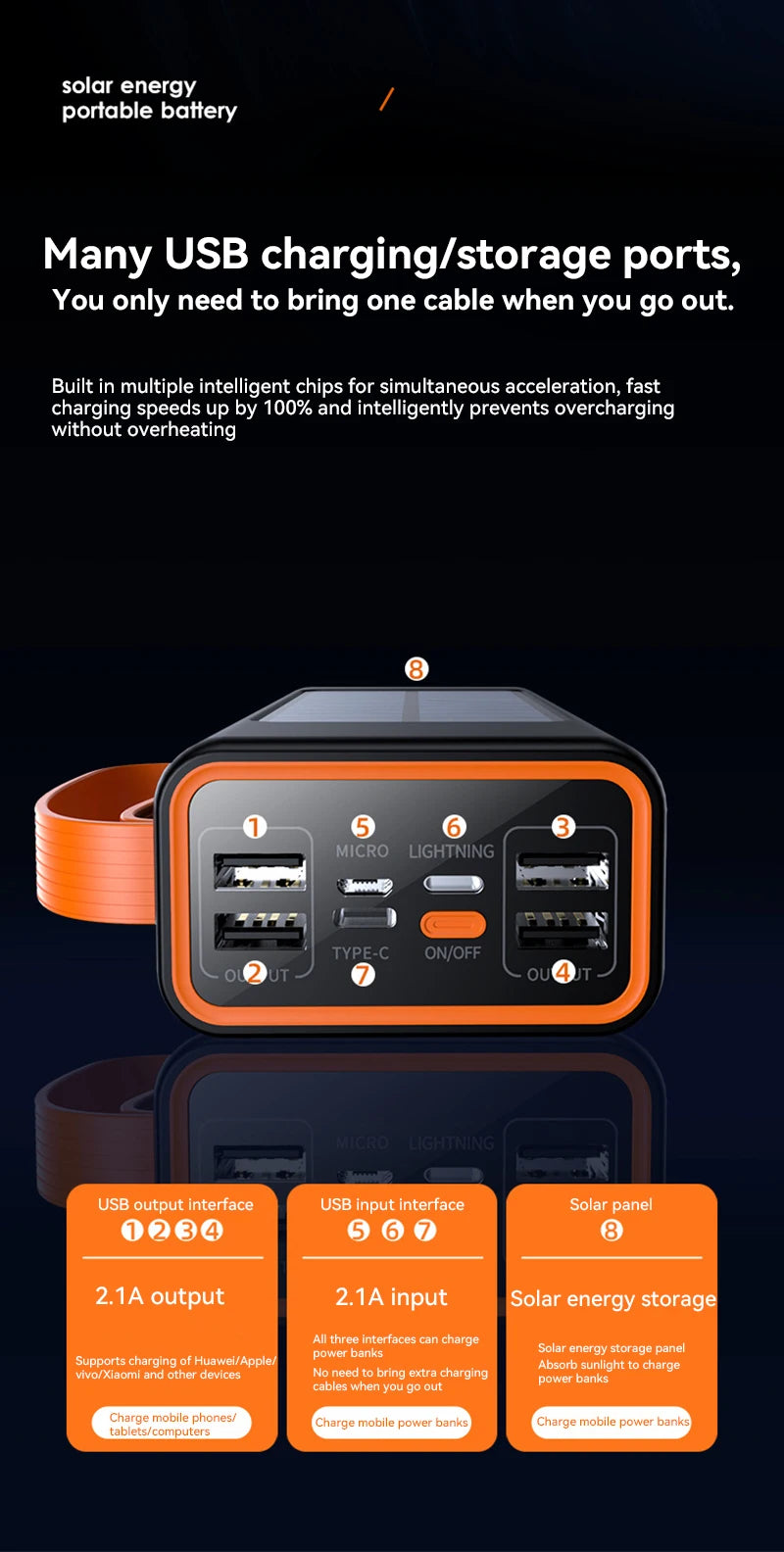 MegaVolt 500000mAh Solar Power Bank