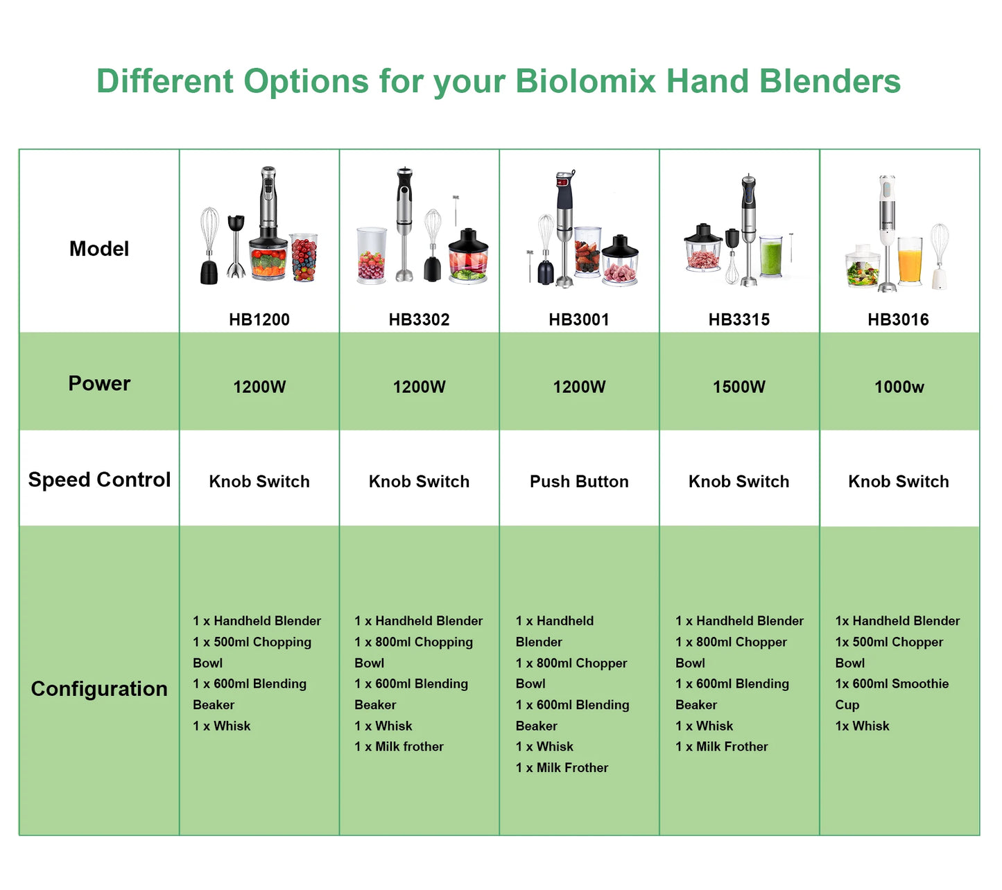 ChefBlend 5-in-1 – Powerful Hand Blender & Food Processor 1500W