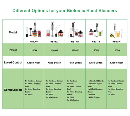 ChefBlend 5-in-1 – Powerful Hand Blender & Food Processor 1500W