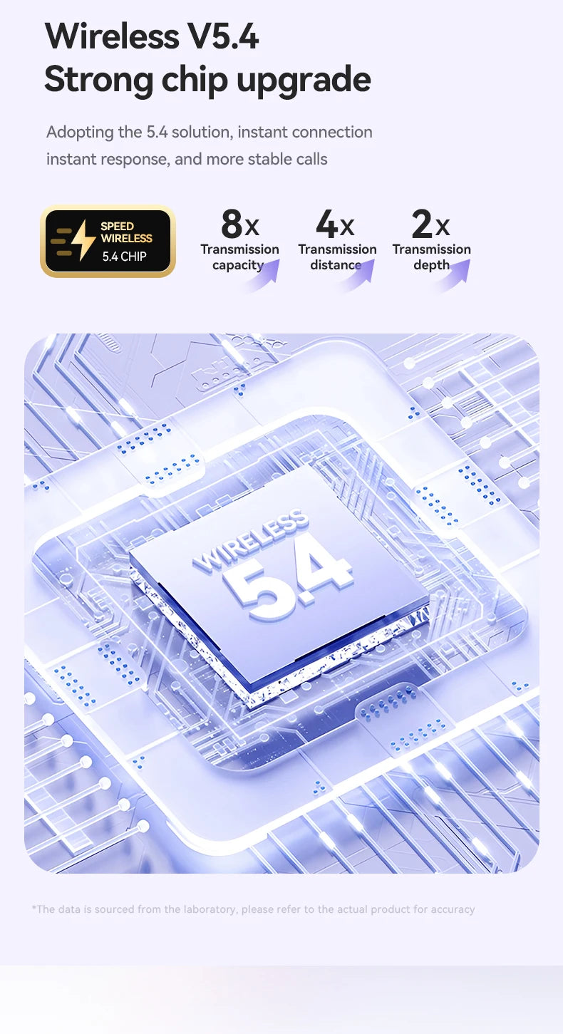 SoundWave BC54 – Wireless Bone Conduction Sport Headphones Waterproof