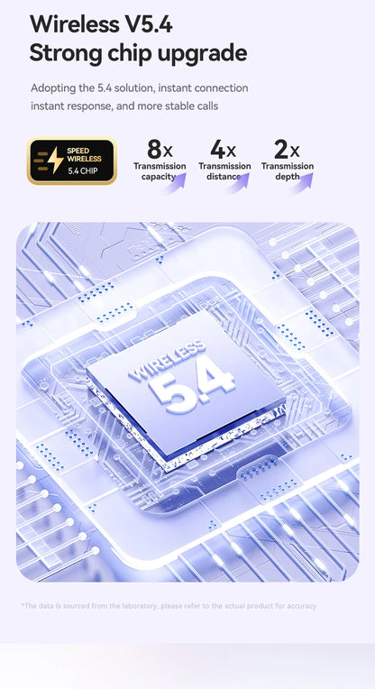 SoundWave BC54 – Wireless Bone Conduction Sport Headphones Waterproof